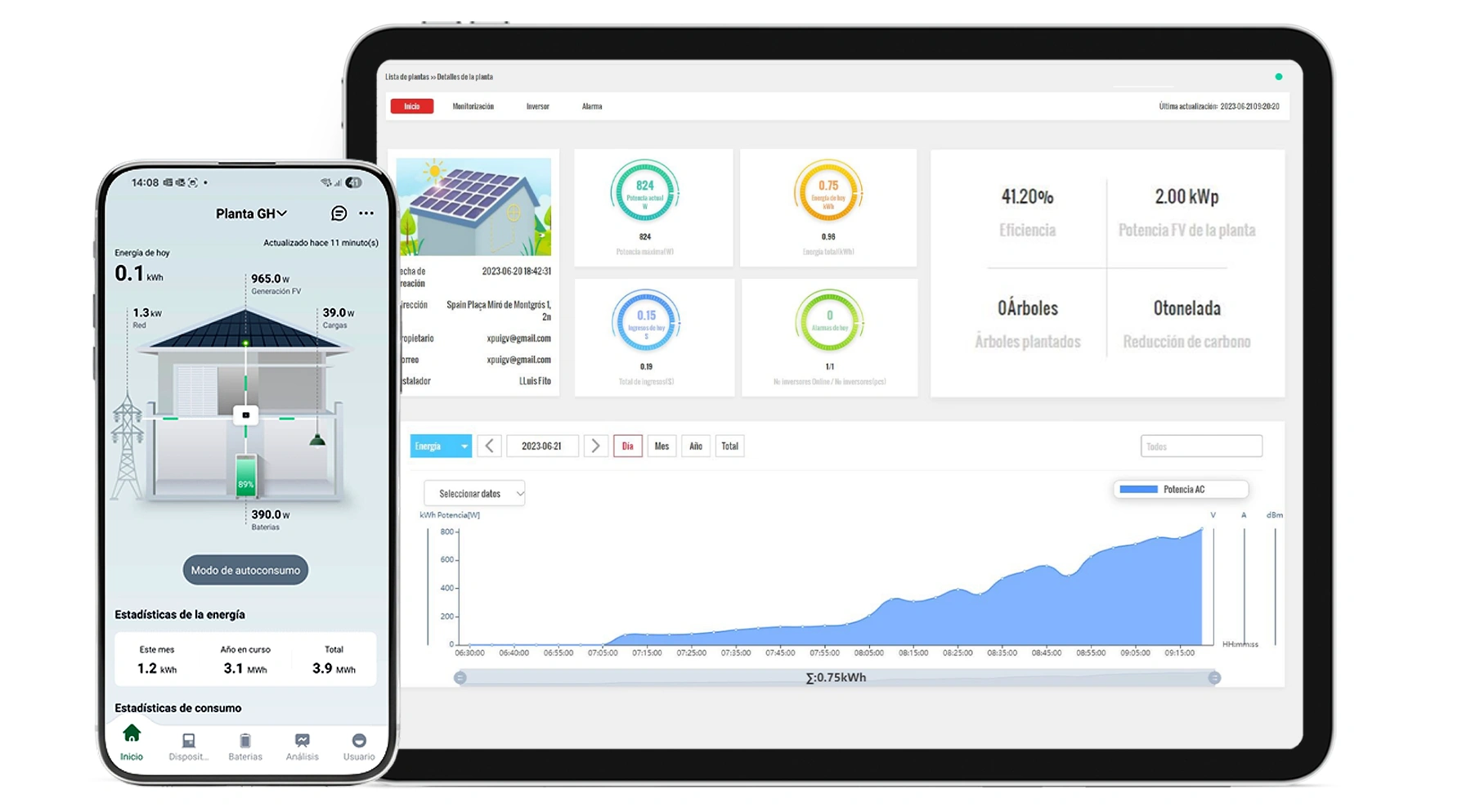 sistema monitorizacion greenheiss